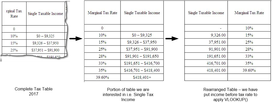 Basic Tax Rate Calculation Sheetzoom Learn Excel